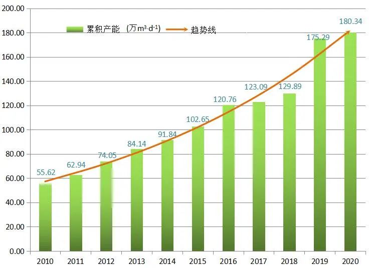 2020年我国海水淡化有何进展？（下）