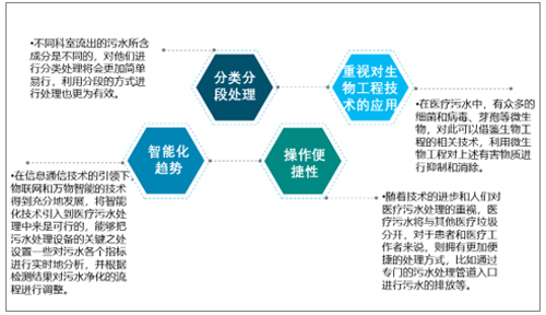 2019年中国医疗污水处理能力不断增加 市场规模达到35.9亿元