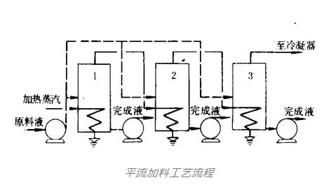 多效蒸发技术在高盐废水处理中的应用 没有比这再详细的啦！