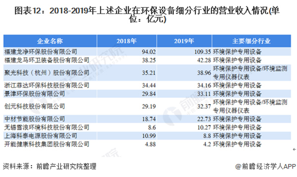 预见2021：《2021年中国环保行业产业链全景图》(发展现状、产业结构、细分市场等)