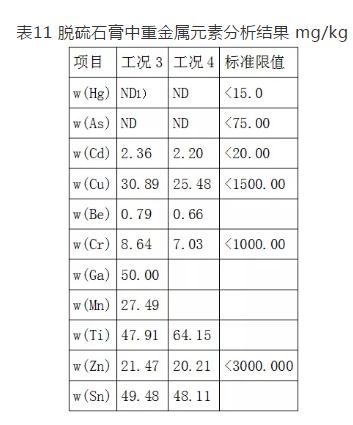 300MW燃煤锅炉污泥掺烧现场试验关键技术研究与工程应用