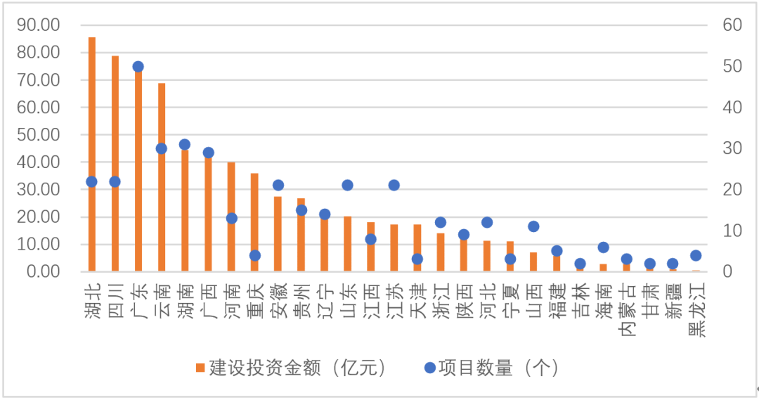 2021年1月水务行业市场报告发布