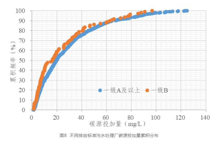 孙永利：城镇污水处理厂提标改造