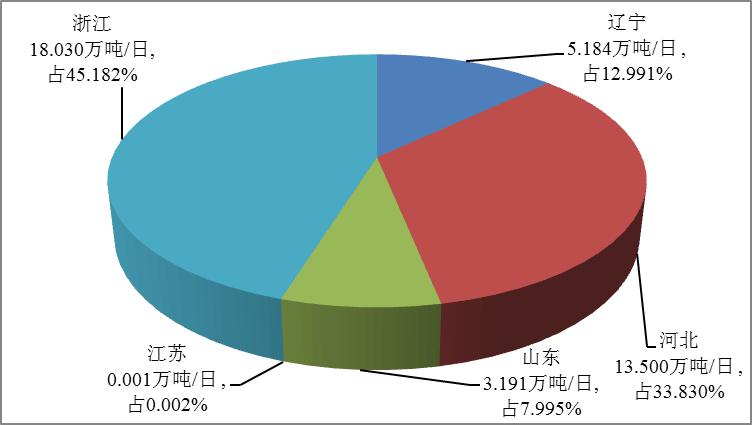 全文 |《2019年全国海水利用报告》发布 去年新建海水淡化工程17个