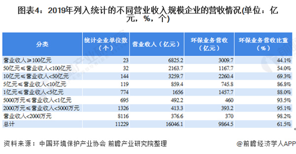 预见2021：《2021年中国环保行业产业链全景图》(发展现状、产业结构、细分市场等)