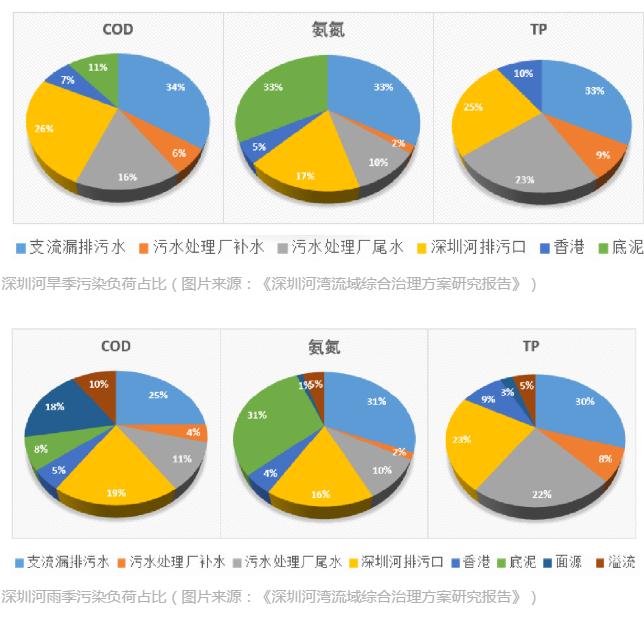 中心城区水环境综合治理方案探索与实践