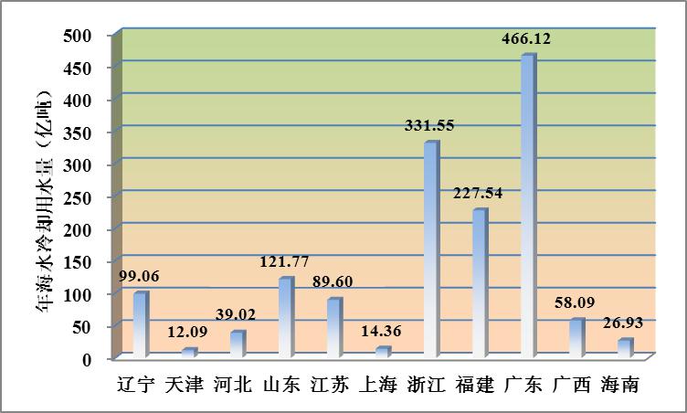 全文 |《2019年全国海水利用报告》发布 去年新建海水淡化工程17个