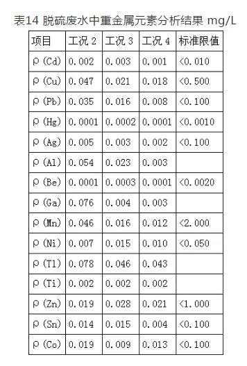 300MW燃煤锅炉污泥掺烧现场试验关键技术研究与工程应用