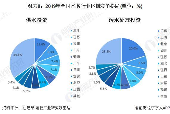 预见2021：《2021年中国水务产业全景图谱》(附发展现状、竞争格局、发展趋势等)