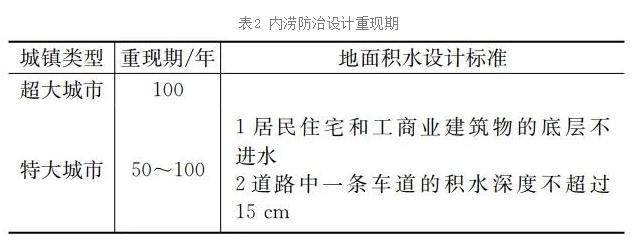 唐建国：城市雨水排水系统提标改造与建设途径