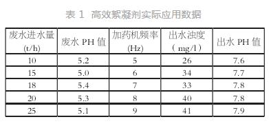 新型高效絮凝剂在脱硫废水处理中的应用