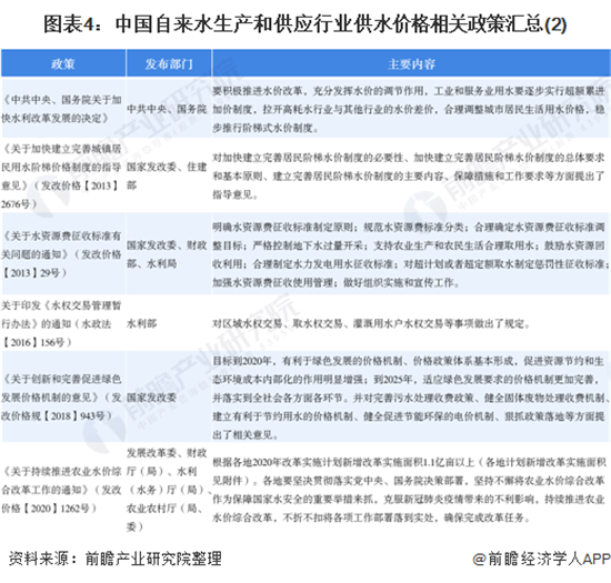 重磅！2020年中国自来水生产和供应行业政策汇总及规划解读汇总（全）