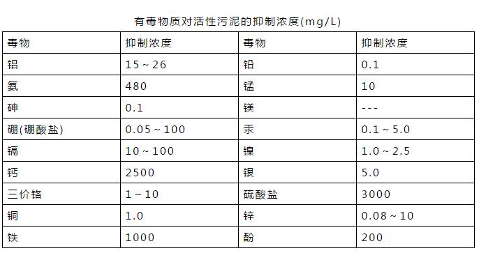 氨氮超标？你应该知道这些！