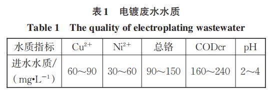 电镀废水处理工艺改造的探索与实践