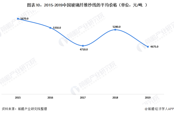 十张图了解2020年中国污水处理行业发展现状及细分市场前景