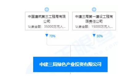 冲刺万亿！中建三局新组建水务环保公司等三家专业公司