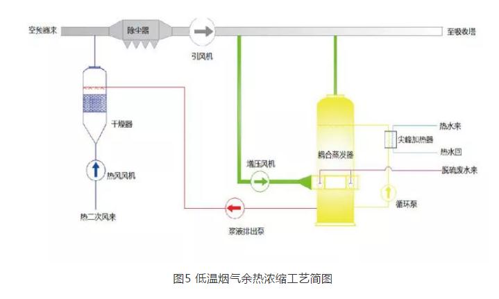 火力发电厂湿法脱硫废水深度处理工艺选择探讨