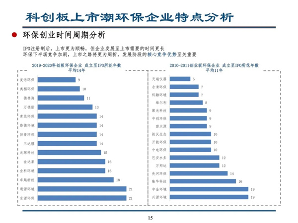 科创板开启环保产业下半场--留给环保企业的时机不多了｜深度报告