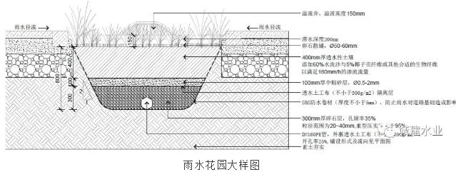 技术交流 | 海绵城市专项设计之连云港凤凰城