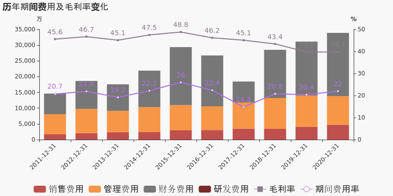 绿城水务：2020年归母净利润为2.5亿元 同比下降5.6%