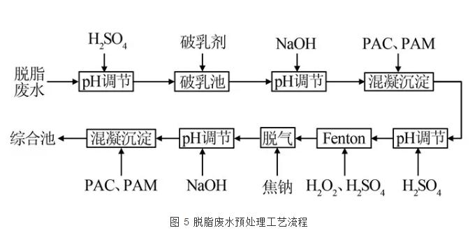 电镀工业园区污水处理厂的设计与运行