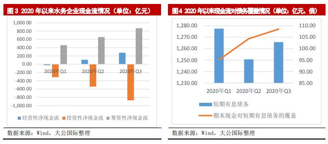 水务行业2021年展望——市场化改革提升行业集中度