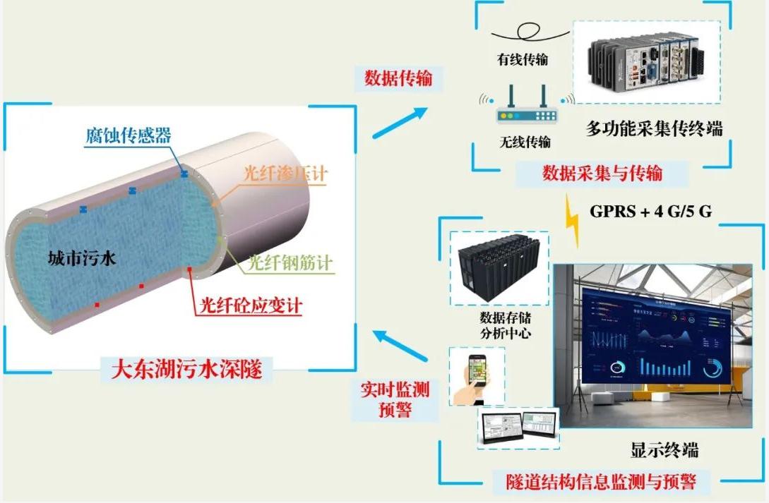 国内首条深层污水传输隧道累计输水量超1亿吨