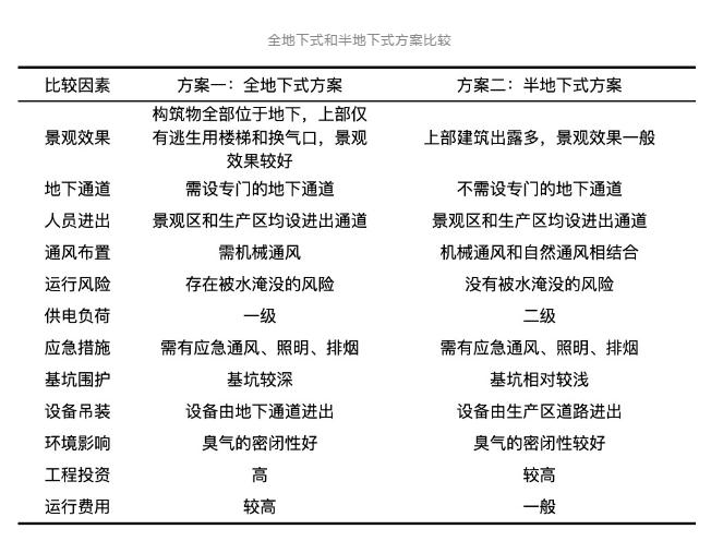 设计案例 | 山地城市污水处理如何向地下空间探索