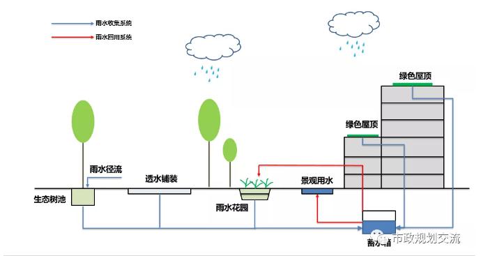 碳中和背景下城市水系统减碳途径思考