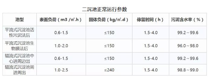 运营经验丨不得不掌握的污水处理知识与技巧