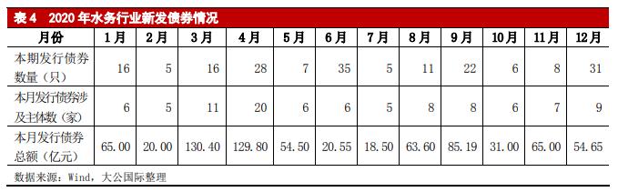 水务行业2021年展望——市场化改革提升行业集中度