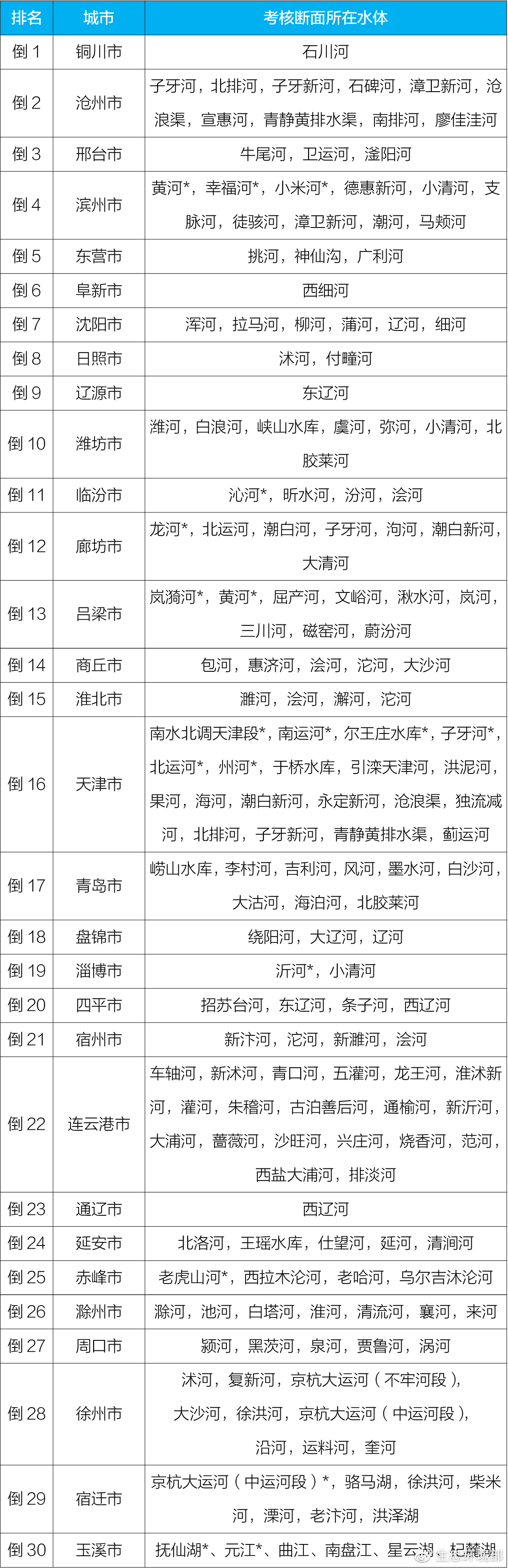 生态环境部通报7月和1-7月全国地表水、环境空气质量状况