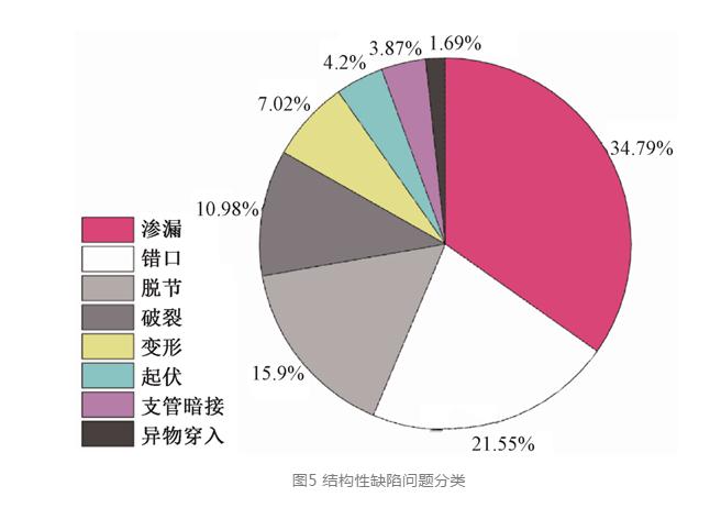 茅洲河经验：城镇排水系统如何“挤外水”