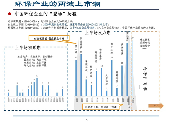 科创板开启环保产业下半场--留给环保企业的时机不多了｜深度报告