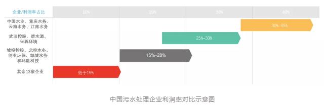 2020中国医疗污水处理行业概览