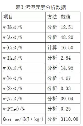 300MW燃煤锅炉污泥掺烧现场试验关键技术研究与工程应用