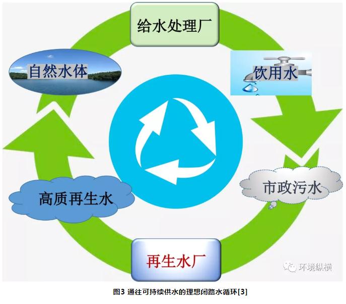 未来市政污水处理技术展望：挑战和机遇