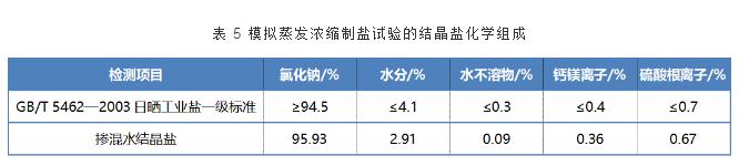 脱硫废水再生回用于海水循环冷却系统的试验研究