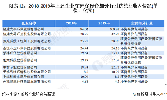 深度解析！一文详细了解2021年中国环保行业发展现状、细分市场及竞争格局