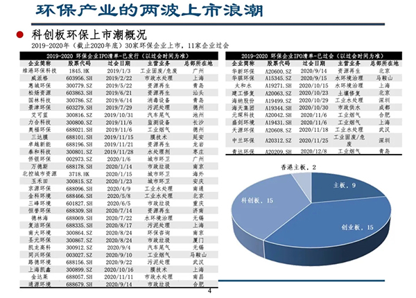 科创板开启环保产业下半场--留给环保企业的时机不多了｜深度报告