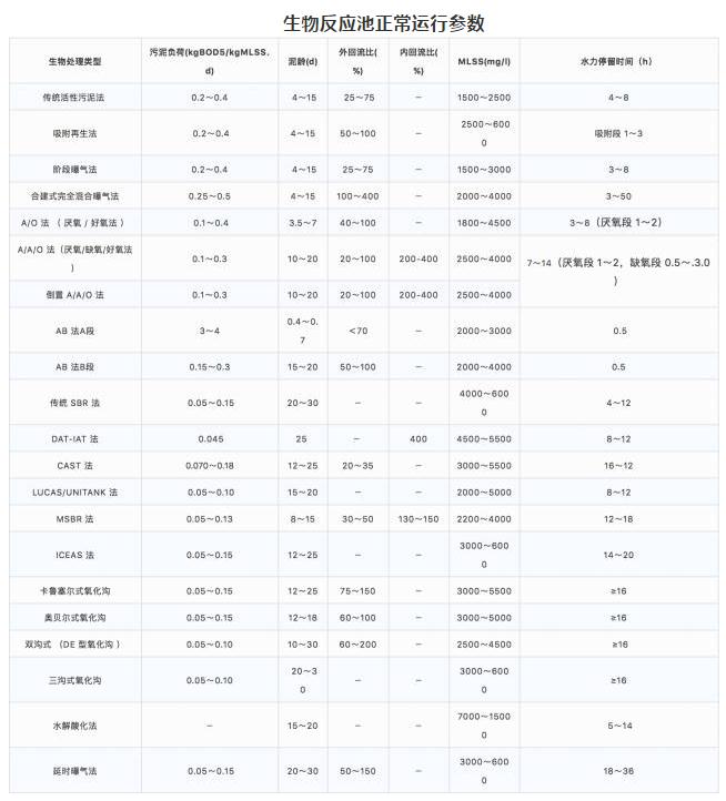 运营经验丨不得不掌握的污水处理知识与技巧