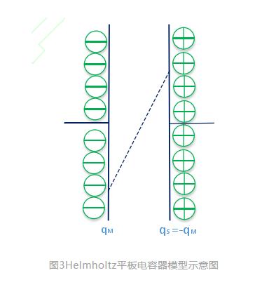 电吸附技术在电力行业废水处理中的应用