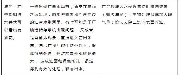 污水处理厂进水超标应急方案｜通用版