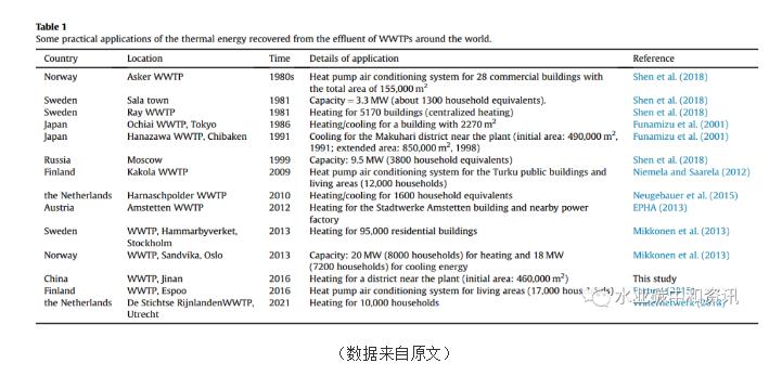 污水处理碳中和主力乃热能而非化学能