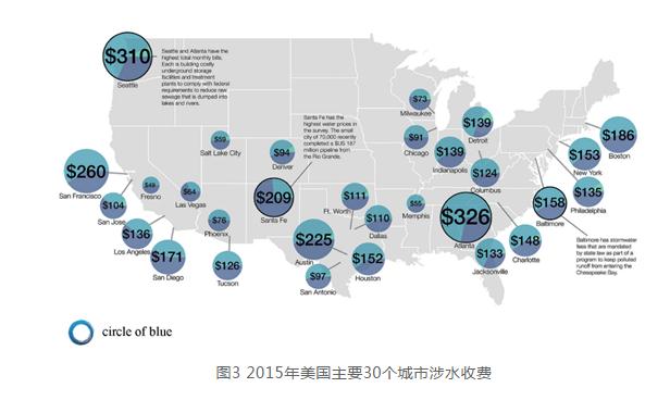美国雨水收费机制简介及对海绵城市建设的借鉴
