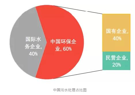 2020中国医疗污水处理行业概览