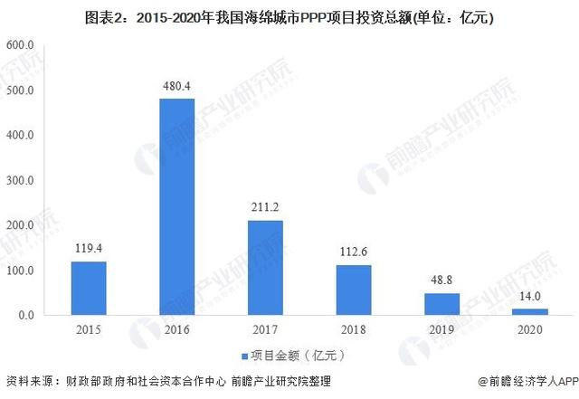 《中国海绵城市建设趋势前瞻与投资战略规划分析报告》发布