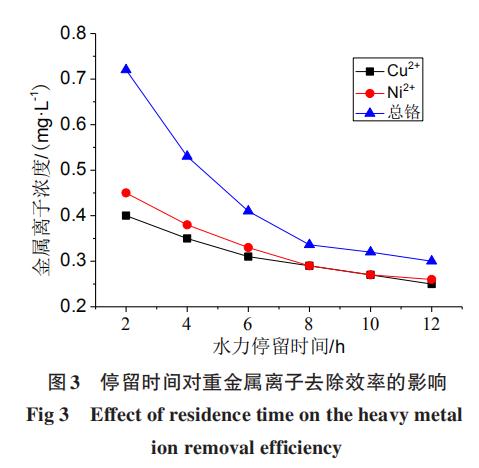 电镀废水处理工艺改造的探索与实践