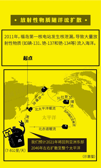 图解｜百万吨核污水多可怕？日本昨日决定污水排海！这波操作并非首次