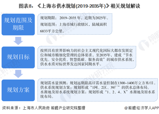 重磅！2020年中国自来水生产和供应行业政策汇总及规划解读汇总（全）